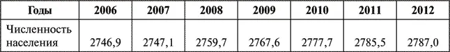 Данные табл 18 показывают что за период с 2006 по 2012 г наблюдалась - фото 8