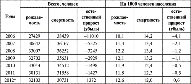 Данные за январь ноябрь Анализируя данные табл 19 необходимо сказать - фото 9