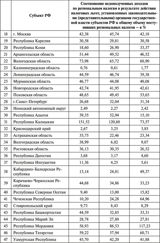 Продолжение табл 22 Окончание табл 22 Из табл 22 видно что разброс в - фото 15