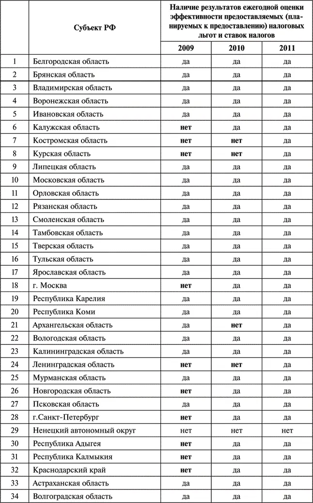 Продолжение табл 23 Окончание табл 23 Таким образом в настоящее время - фото 18