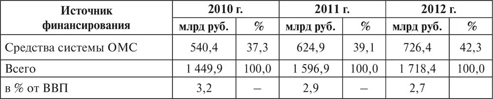 Из табл 26 следует что в период с 2010 по 2012 г происходило увеличение - фото 10