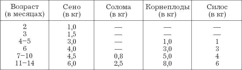 Таблица 4 Схема кормления телят до трехмесячного возраста по дням При - фото 41