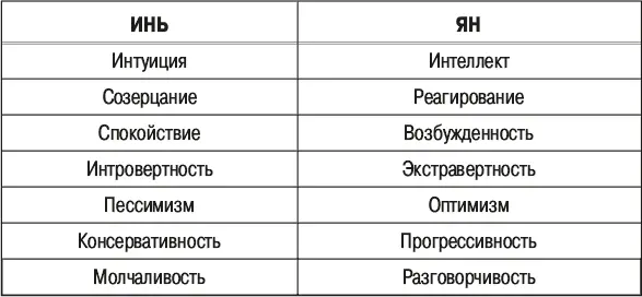 Знак ИньЯн показывает изменение явлений Это описание изменения явлений а не - фото 3