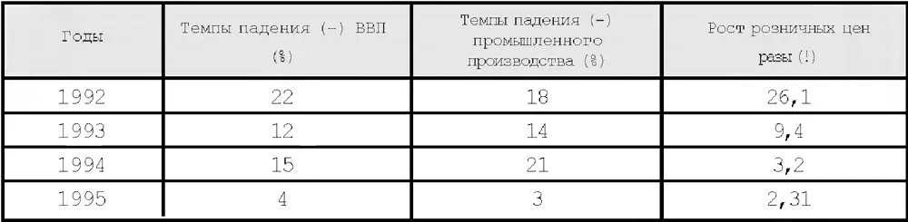 В РФ как известно с начала 1992 года проводится по рецептам МВФ шоковая - фото 1