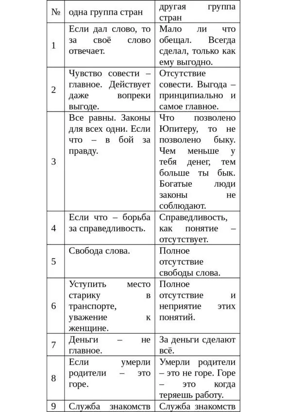 Вспомните поговорку что одному хорошо то другому смерть Это народная - фото 35