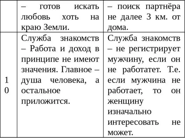 Вспомните поговорку что одному хорошо то другому смерть Это народная - фото 36