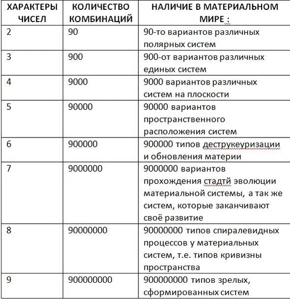 Количество комбинаций и типов материальных систем которые существуют в нашем - фото 43