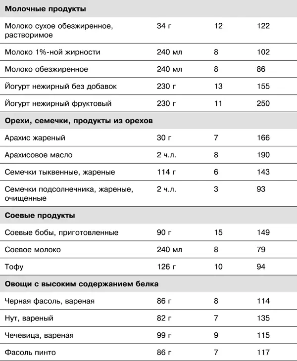 3 Интенсификация тренировок Начиная с овсяных хлопьев на завтрак и заканчивая - фото 10