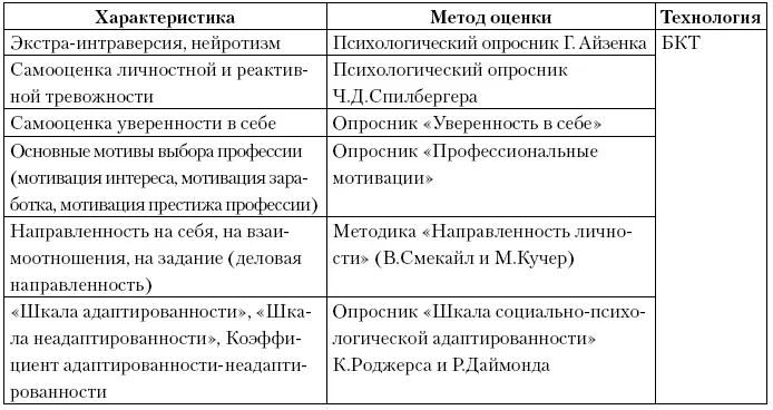 Примечание БКТ бланковокомпьютерная технология Методы реализованы с - фото 25