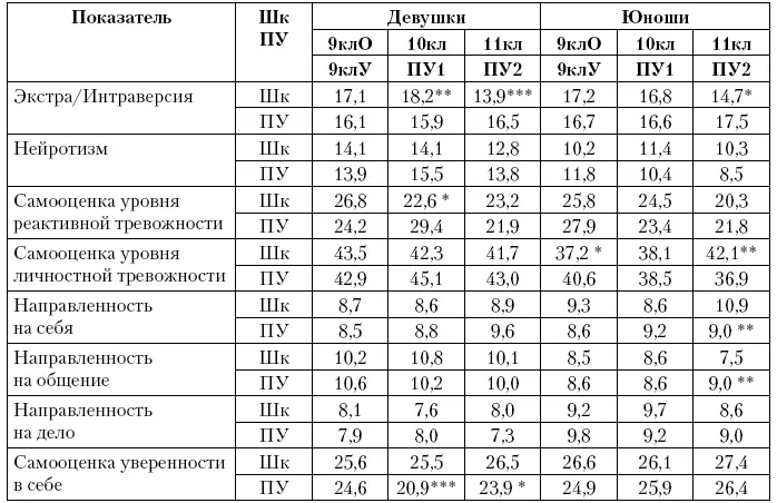 По данным таблицы видно что подростковая популяция характеризуется - фото 29