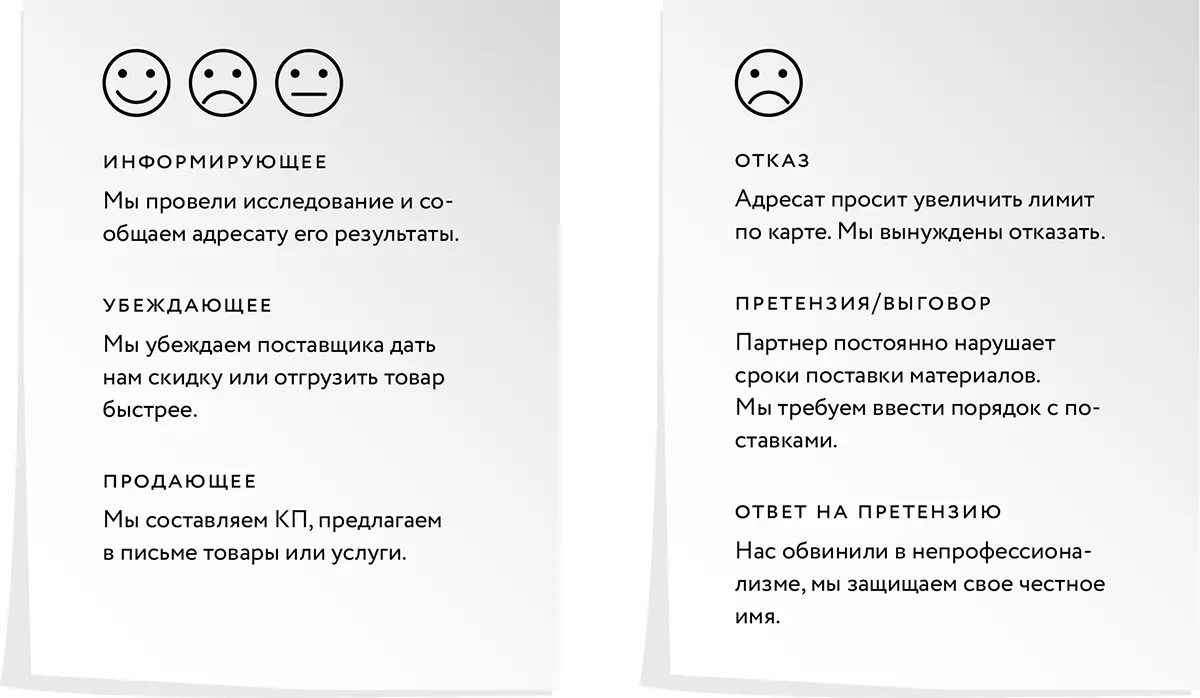 Цель информирующего письма просто донести до читателя факты Цель убеждающего - фото 1