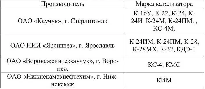 Российскими и зарубежными исследователями с применением различных физических и - фото 1