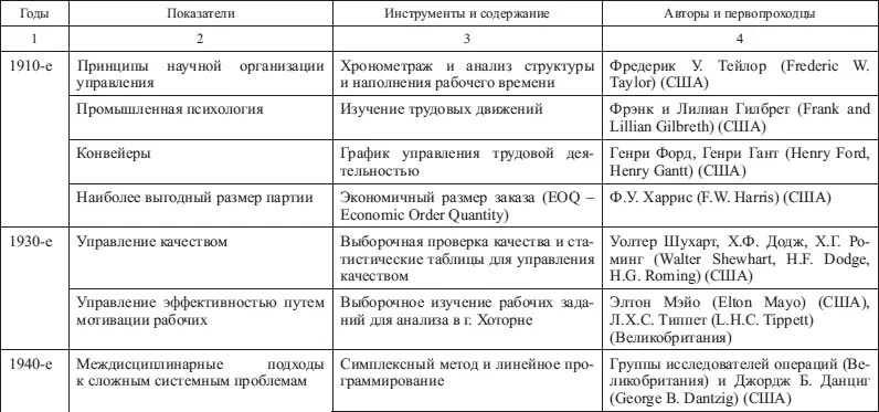 Окончание табл 11 Представленный вариант очень краткий на - фото 1