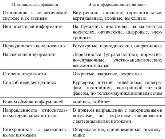 Специфика терминологии присущая информационным технологиям к которым - фото 9