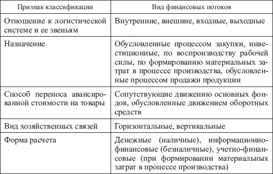 Финансовые потоки движутся за пределами предприятий а внутри их они - фото 10