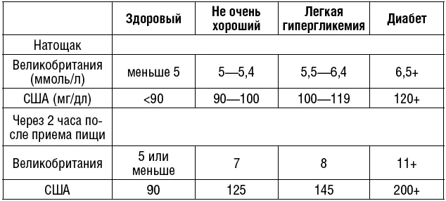 Однако проблема с тестами заключается в том что они показывают реальное - фото 2