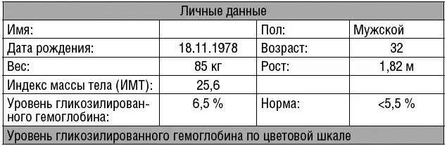 Уровень гликозилированного гемоглобина по цветовой шкале Уровень - фото 10