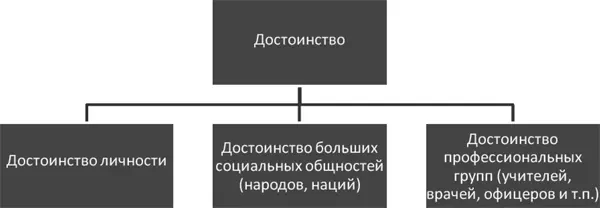 Рис 13 Многообразие качественных определений достоинства личности - фото 3