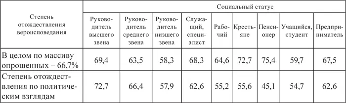 Таблица 22 Идентификация жителей Беларуси по характерным признакам - фото 7