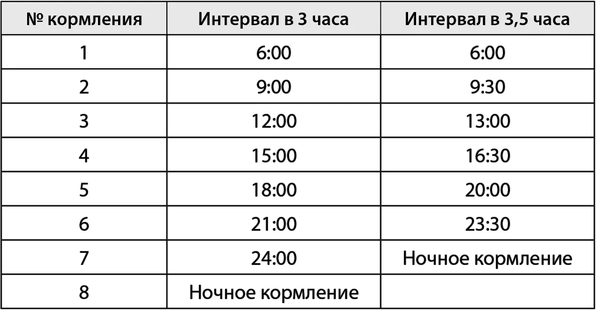 Самый ответственный этап в этом месяце первые 57 дней жизни Это период - фото 13