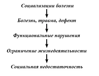 Болезнь нарушение жизнедеятельности организма Оно вызвано действием - фото 7