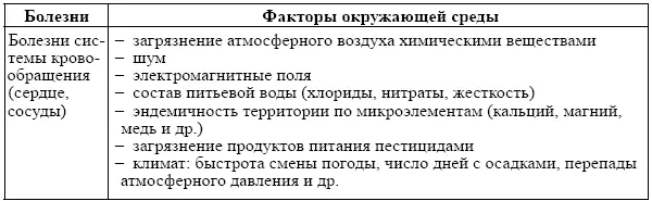 22 Классификация категорий жизнедеятельности Международная классификация - фото 8