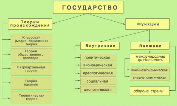 Рис 2 Государство 12 Признаки государства 1 Возникновение и наличие - фото 2