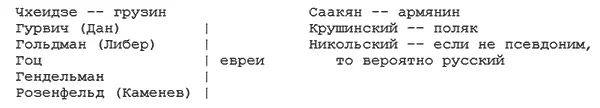 Это исключительное преобладание инородческого элемента чуждого русской - фото 4