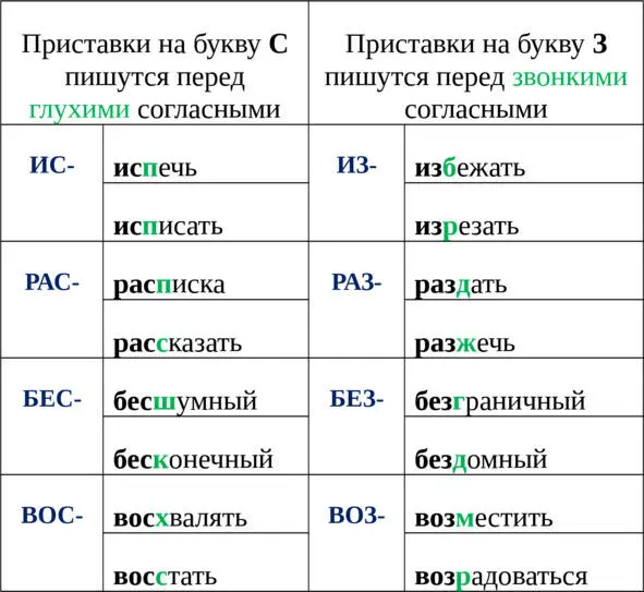 ПРАВОПИСАНИЕ РАЗДЕЛИТЕЛЬНОГО Ъ И Ь ЗНАКА ПРОВЕРЬ СЕБЯ Вставь пропущенные - фото 18
