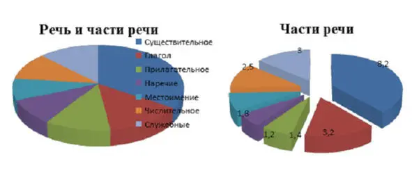НАЙДИ ЧЕТВЁРТОЕ ЛИШНЕЕ 1Книга потому что стол платье 2Красивый вку - фото 20