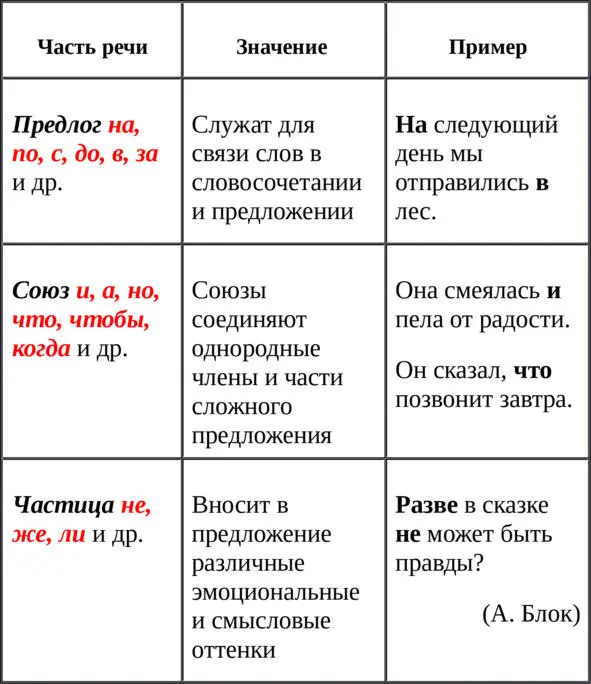 СЛУЖЕБНЫЕ ЧАСТИ РЕЧИ ВЕСЁЛАЯ ГРАММАТИКА Существительное школа - фото 23