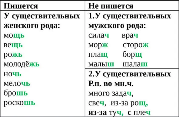 ПРОВЕРЬ СЕБЯ Рож грач много туч этаж мелоч обруч вещ плащ - фото 44