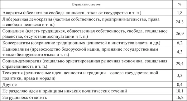 Еще один вопрос звучал следующим образом Какие из них по Вашему мнению в - фото 9