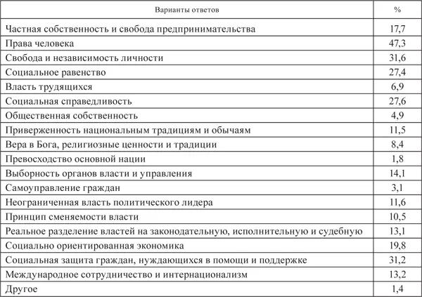 Таким образом можно сделать вывод что отечественное партийное поле расцвечено - фото 10