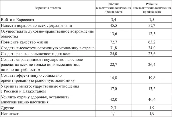 Рабочим традиционно более чем представителям других социальных групп присуща - фото 11