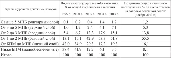 Примечание Рассчитано по Статистический ежегодник Республики Беларусь 2014 - фото 12