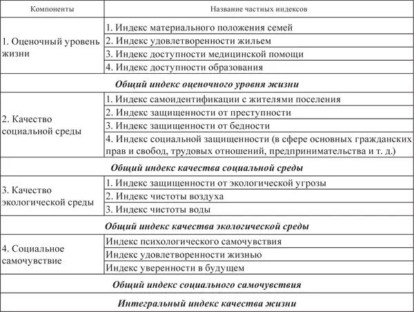 Для белорусских граждан понятие высокое качество жизни означает прежде - фото 14