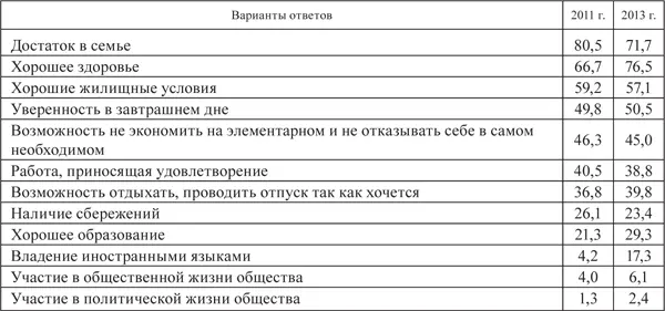 Анализ динамики оценок показывает что в 2013 г по сравнению с 2011 г на - фото 15