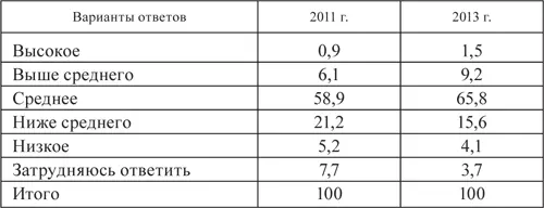 Для того чтобы выйти на объяснительные аспекты феномена качества жизни - фото 16