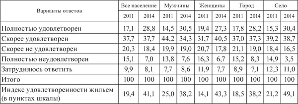 Индекс доступности медицинской помощи В Беларуси результаты исследования - фото 18