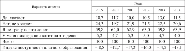 Качество социальной среды компонент качества жизни характеризующий мнение - фото 20