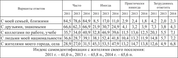 Индекс защищенности от преступности Беларусь традиционно характеризуется - фото 21