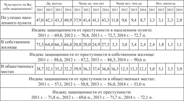 Качество экологической среды ВБеларуси общий индекс качества экологии по - фото 22