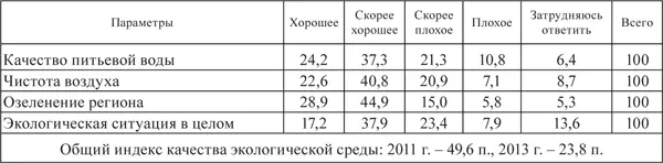 Социальное самочувствие Индекс удовлетворенности жизнью ВБеларуси на - фото 23