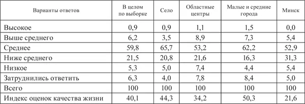 В тендерном разрезе в 2011 г индекс оценок качества жизни у мужчин 425 п - фото 26