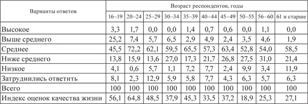Среди социальнопроблемных компонентов снижающих оценки качества жизни в 2011 - фото 27