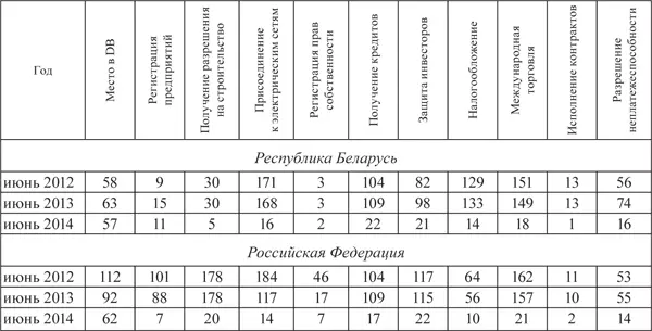 В рамках данного анализа хотелось бы обратиться к методологии исследований - фото 28