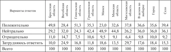 В общественном мнении о предпринимателях с 2007 по 2014 г произошли - фото 30