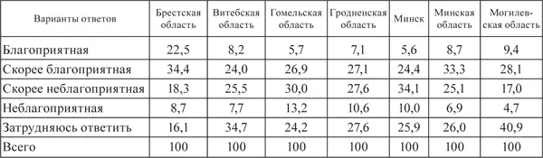 Среди наиболее существенных проблем препятствующих развитию малого и среднего - фото 33