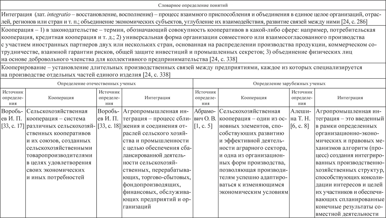 ПримечаниеТаблица составлена автором по результатам собствен - фото 1